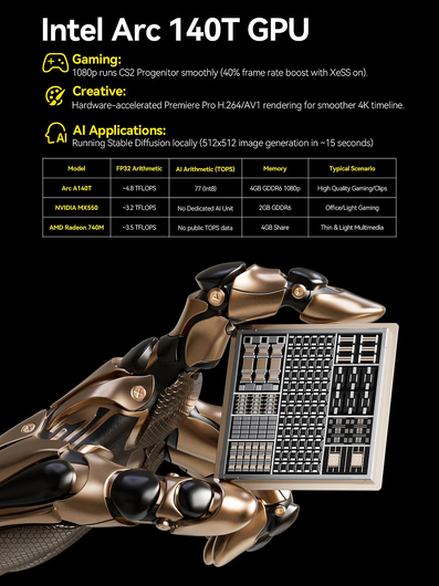 GMKtec EVO T1